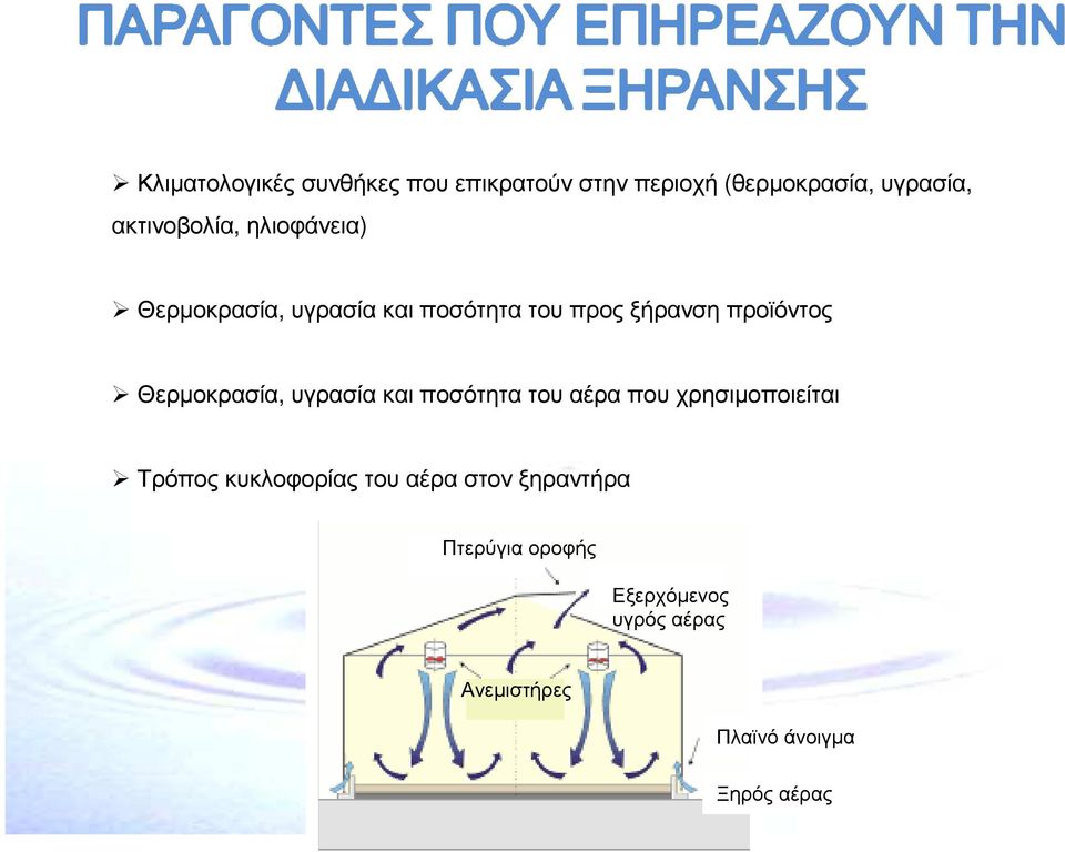 υγρασία και ποσότητα του αέρα που χρησιµοποιείται Τρόπος κυκλοφορίας του αέρα στον