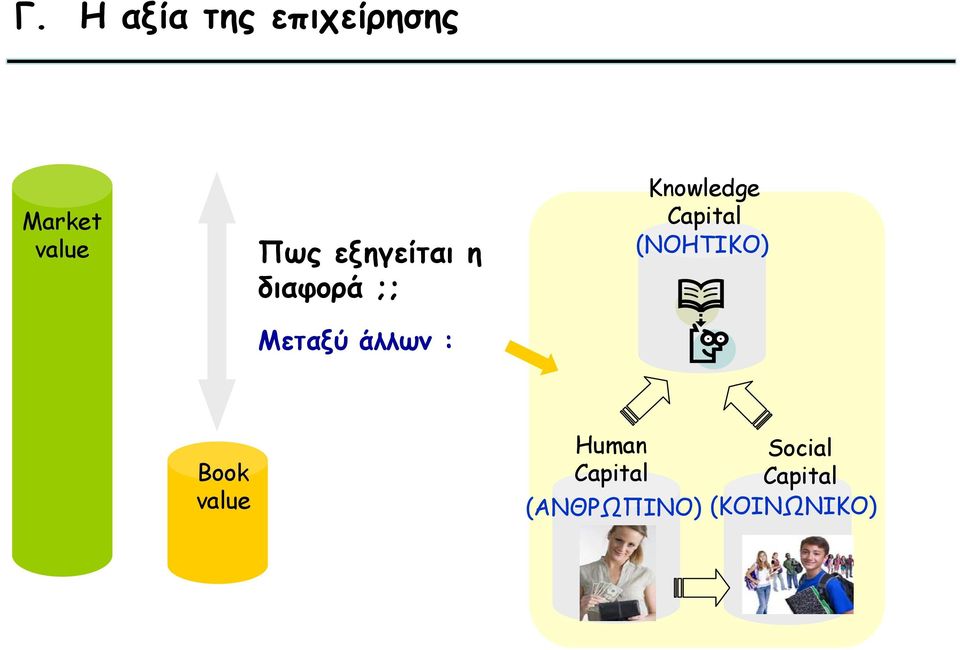 Knowledge Capital (ΝΟΗΤΙΚΟ) Book value