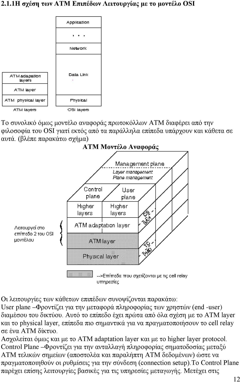 (βλέπε παρακάτω σχήμα) ΑΤΜ Μοντέλο Αναφοράς Οι λειτουργίες των κάθετων επιπέδων συνοψίζονται παρακάτω: User plane Φροντίζει για την μεταφορά πληροφορίας των χρηστών (end -user) διαμέσου του δικτύου.