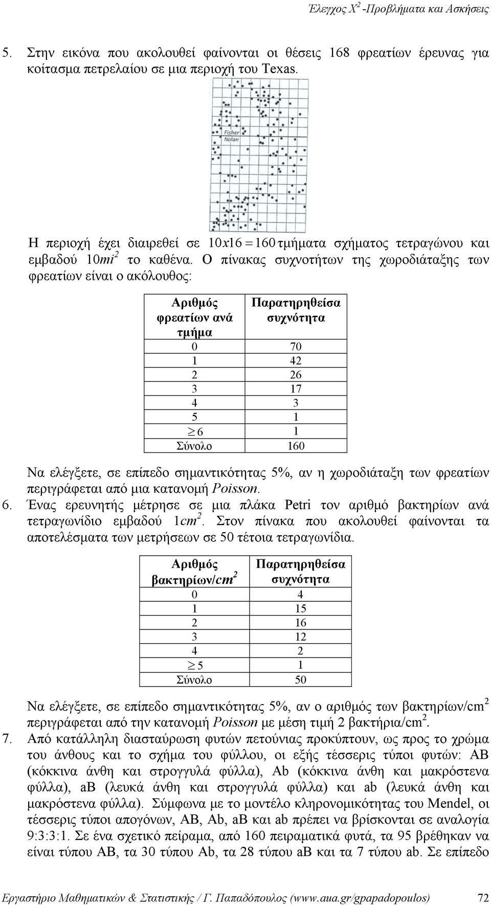 Ο πίνακας συχνοτήτων της χωροδιάταξης των φρεατίων είναι ο ακόλουθος: Αριθμός φρεατίων ανά τμήμα 0 70 1 4 6 3 17 4 3 5 1 6 1 Σύνολο 160 Να ελέγξετε, σε επίπεδο σημαντικότητας 5%, αν η χωροδιάταξη των