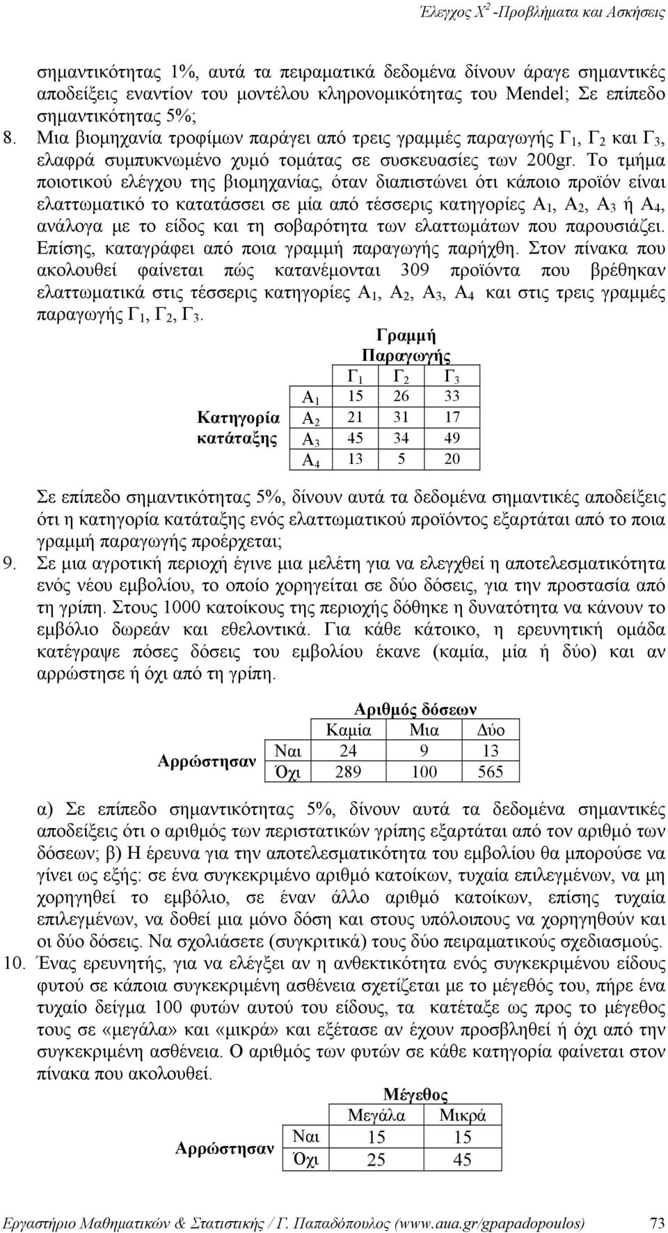 Το τμήμα ποιοτικού ελέγχου της βιομηχανίας, όταν διαπιστώνει ότι κάποιο προϊόν είναι ελαττωματικό το κατατάσσει σε μία από τέσσερις κατηγορίες Α 1, Α, Α 3 ή Α 4, ανάλογα με το είδος και τη σοβαρότητα