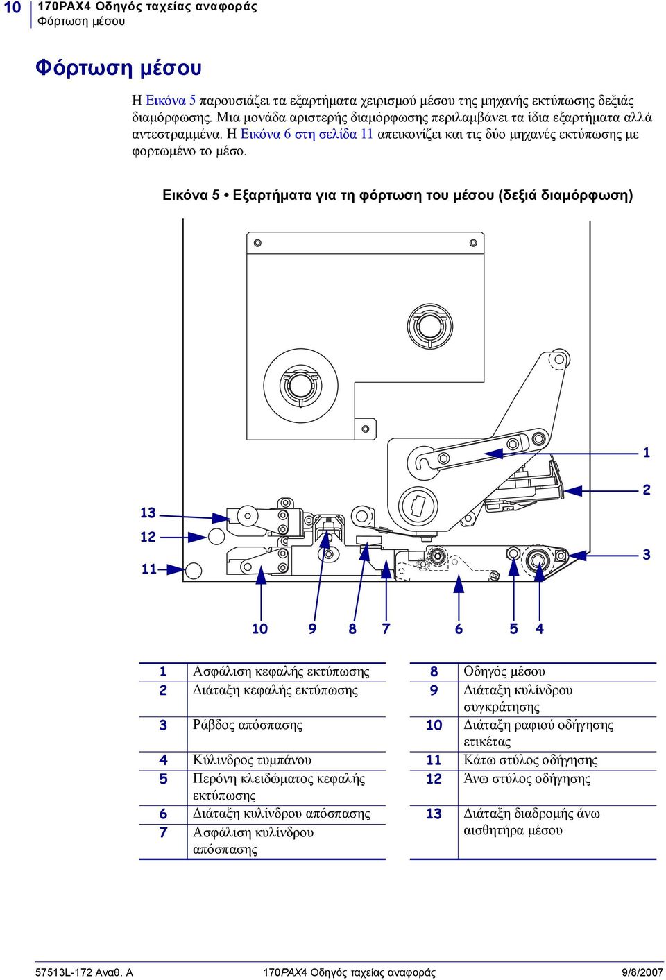 Εικόνα 5 Εξαρτήματα για τη φόρτωση του μέσου (δεξιά διαμόρφωση) 1 13 12 11 2 3 10 9 8 7 6 5 4 1 Ασφάλιση κεφαλής εκτύπωσης 8 Οδηγός μέσου 2 Διάταξη κεφαλής εκτύπωσης 9 Διάταξη κυλίνδρου συγκράτησης 3