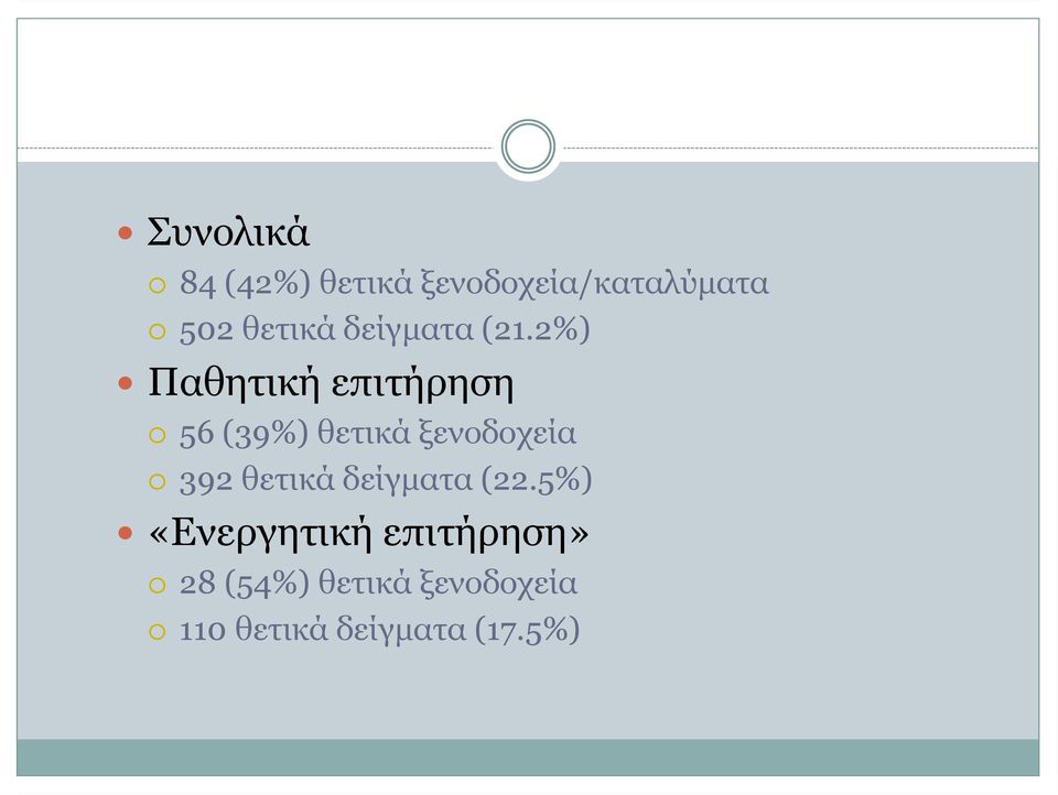 2%) Παθητική επιτήρηση 56 (39%) θετικά ξενοδοχεία 392