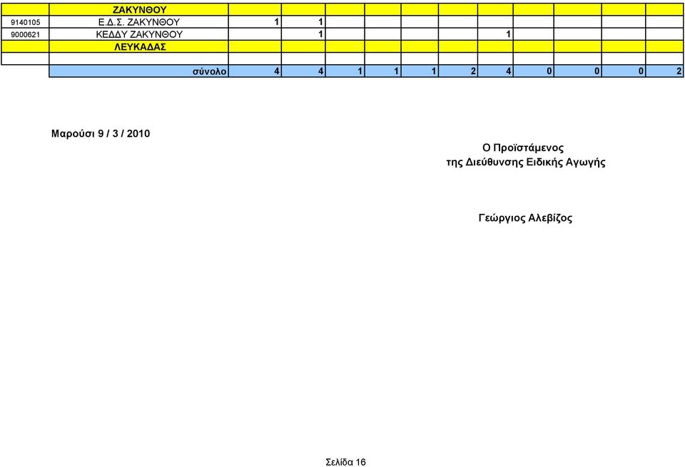 σύνολο 4 4 1 1 1 2 4 0 0 0 2 Μαρούσι 9 / 3 /