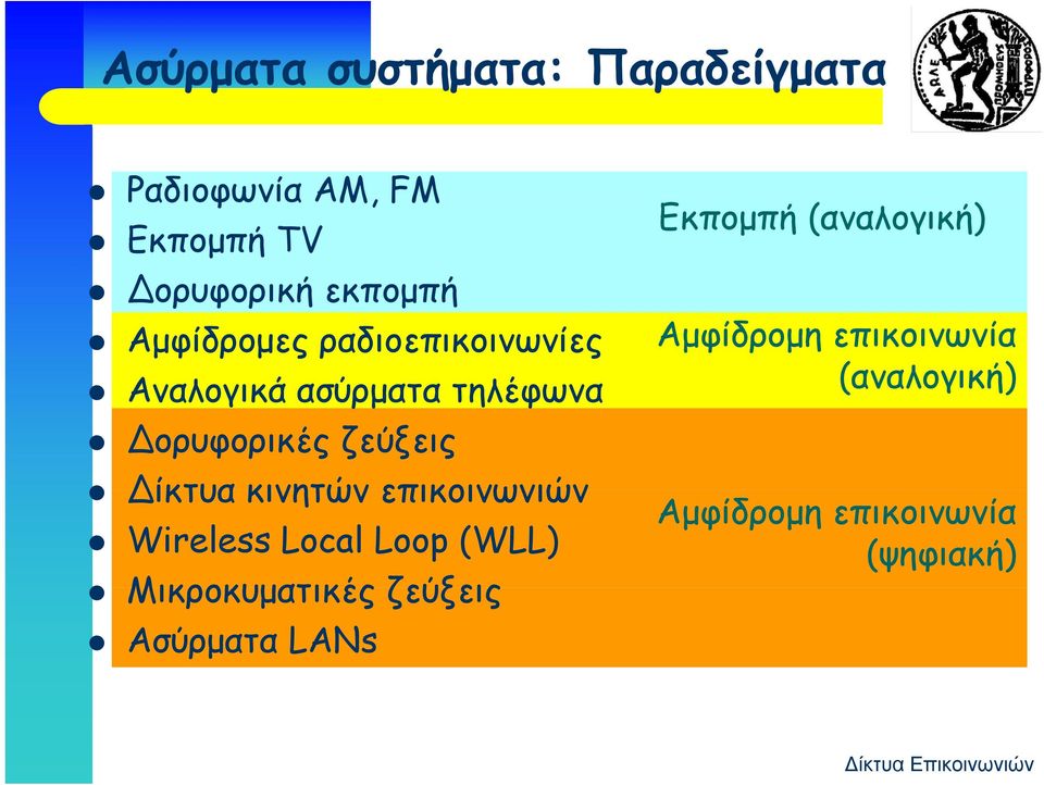 Αναλογικά ασύρματα τηλέφωνα Δορυφορικές ζεύξεις Δίκτυα κινητών επικοινωνιών