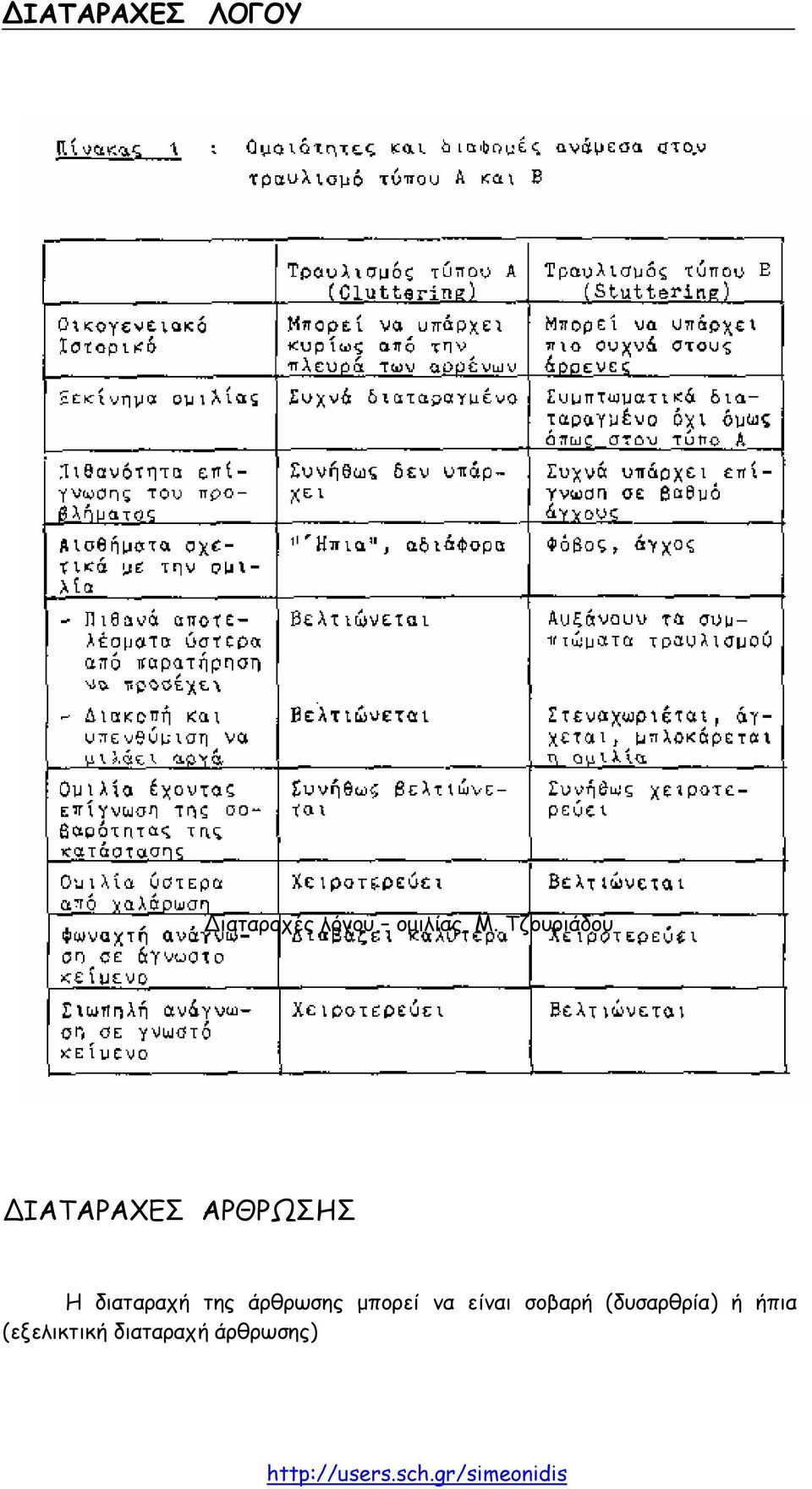 διαταραχή της άρθρωσης µπορεί να είναι