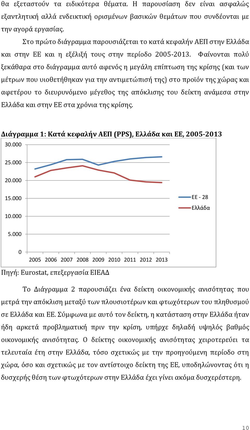 Φαίνονται πολύ ξεκάθαρα στο διάγραμμα αυτό αφενός η μεγάλη επίπτωση της κρίσης (και των μέτρων που υιοθετήθηκαν για την αντιμετώπισή της) στο προϊόν της χώρας και αφετέρου το διευρυνόμενο μέγεθος της