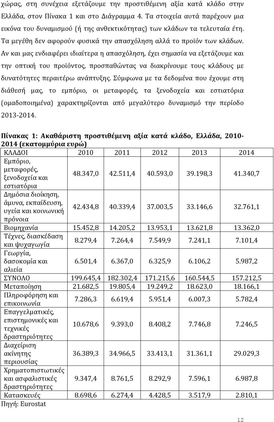 Αν και μας ενδιαφέρει ιδιαίτερα η απασχόληση, έχει σημασία να εξετάζουμε και την οπτική του προϊόντος, προσπαθώντας να διακρίνουμε τους κλάδους με δυνατότητες περαιτέρω ανάπτυξης.