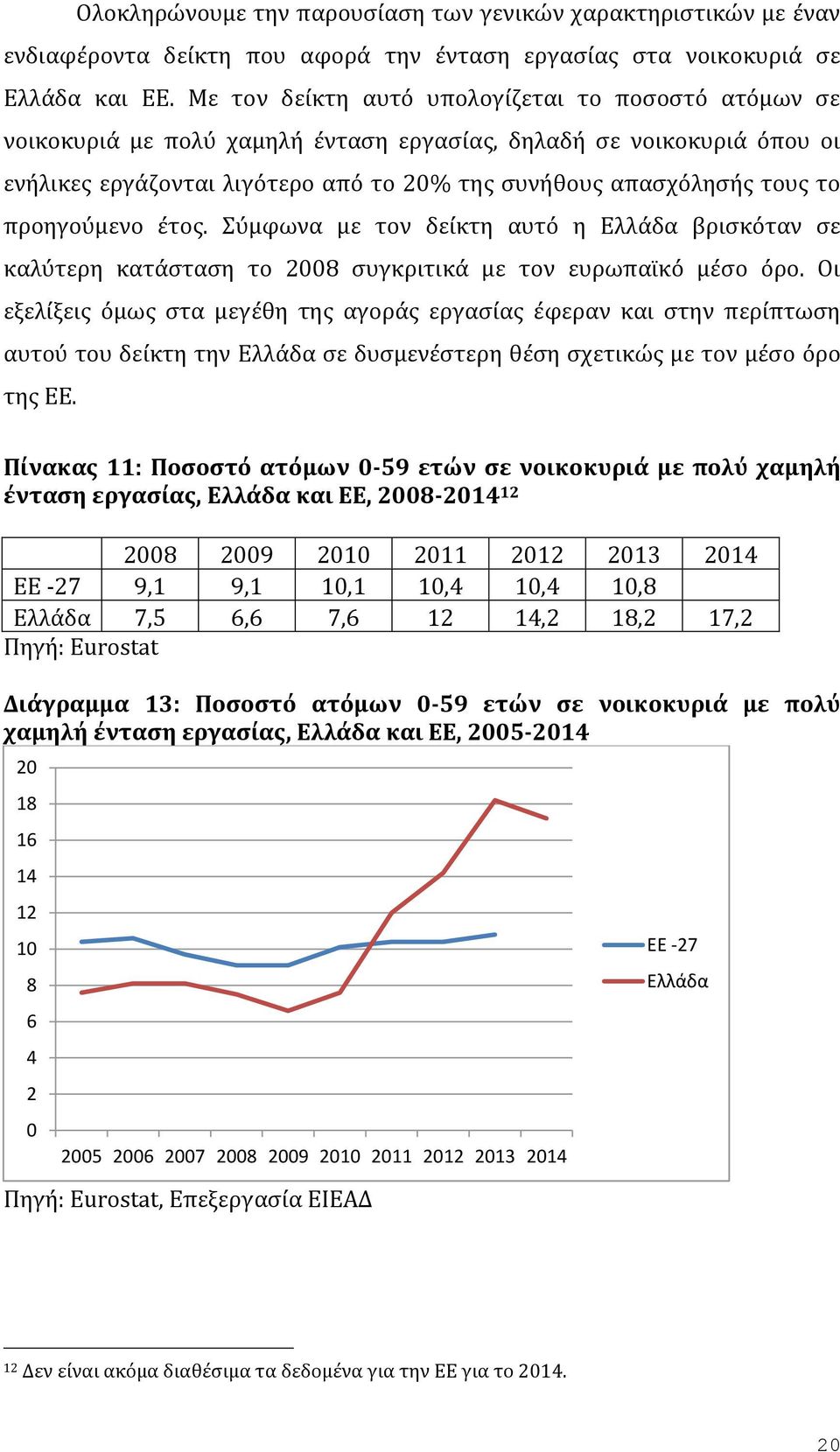 προηγούμενο έτος. Σύμφωνα με τον δείκτη αυτό η Ελλάδα βρισκόταν σε καλύτερη κατάσταση το 2008 συγκριτικά με τον ευρωπαϊκό μέσο όρο.