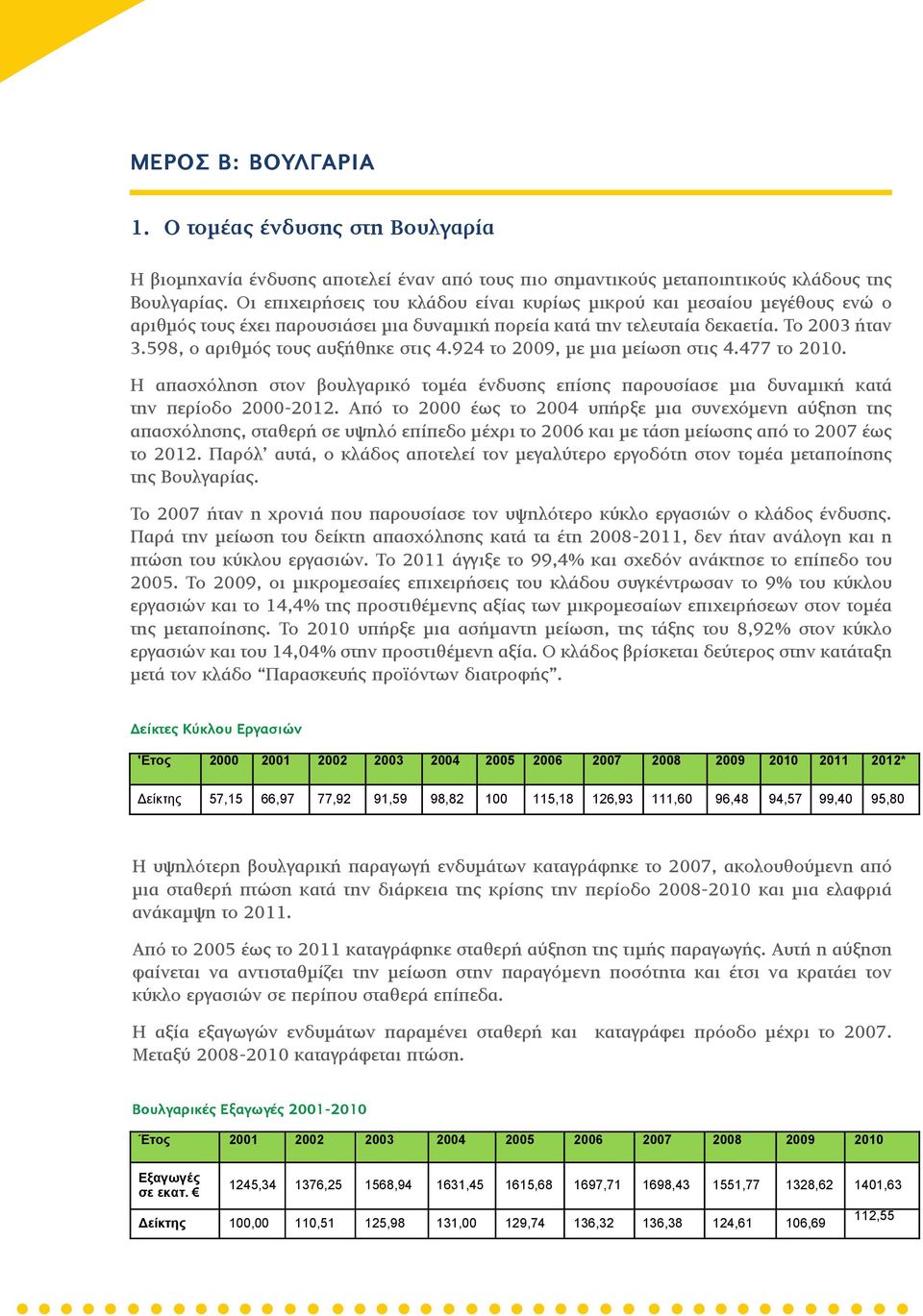 598, ο αριθμός τους αυξήθηκε στις 4.924 το 2009, με μια μείωση στις 4.477 το 2010. Η απασχόληση στον βουλγαρικό τομέα ένδυσης επίσης παρουσίασε μια δυναμική κατά την περίοδο 2000-2012.