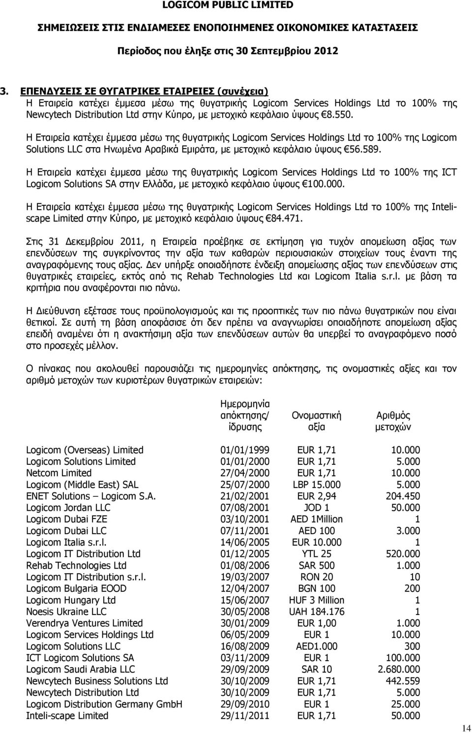 8.550. Η Εταιρεία κατέχει έμμεσα μέσω της θυγατρικής Logicom Services Holdings Ltd το 100% της Logicom Solutions LLC στα Ηνωμένα Αραβικά Εμιράτα, με μετοχικό κεφάλαιο ύψους 56.589.