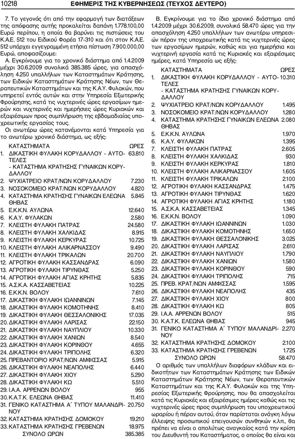 Εγκρίνουμε για το χρονικό διάστημα από 1.4.2009 μέχρι 30.6.2009 συνολικά 385.385 ώρες, για απασχό ληση 4.