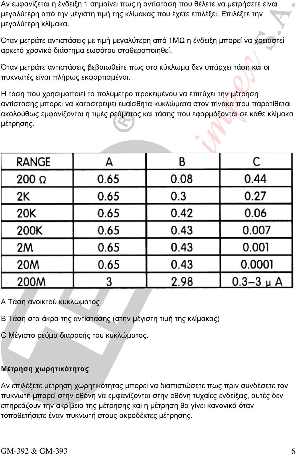 Όταν µετράτε αντιστάσεις βεβαιωθείτε πως στο κύκλωµα δεν υπάρχει τάση και οι πυκνωτές είναι πλήρως εκφορτισµένοι.