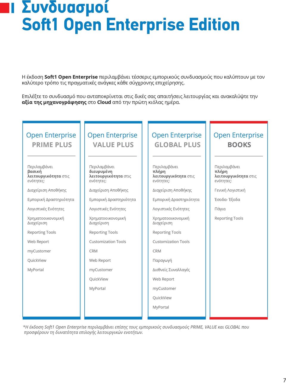 Open Enterprise Open Enterprise Open Enterprise Open Enterprise PRIME PLUS VALUE PLUS GLOBAL PLUS BOOKS Περιλαμβάνει βασική λειτουργικότητα στις ενότητες: Περιλαμβάνει διευρυμένη λειτουργικότητα στις