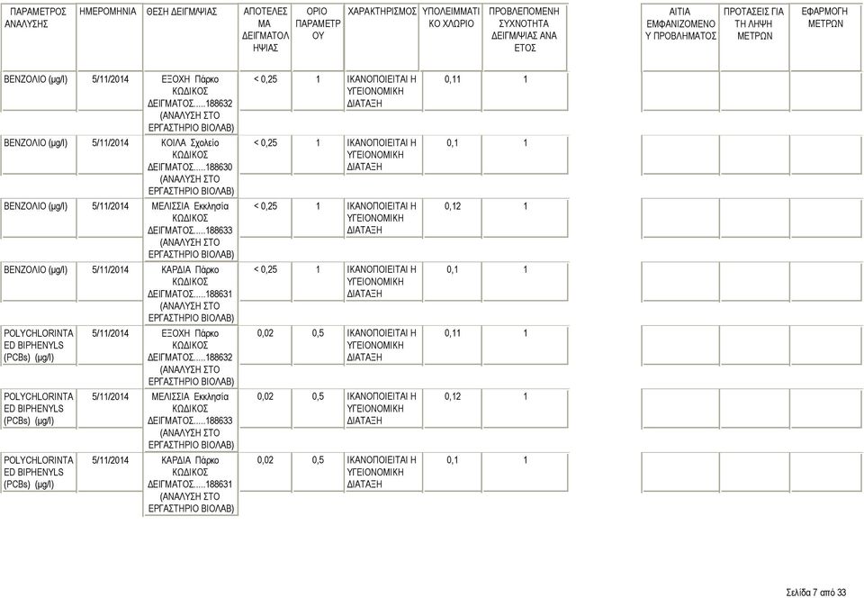 BIPHENYLS (PCBs) POLYCHLORINTA ED BIPHENYLS (PCBs) <