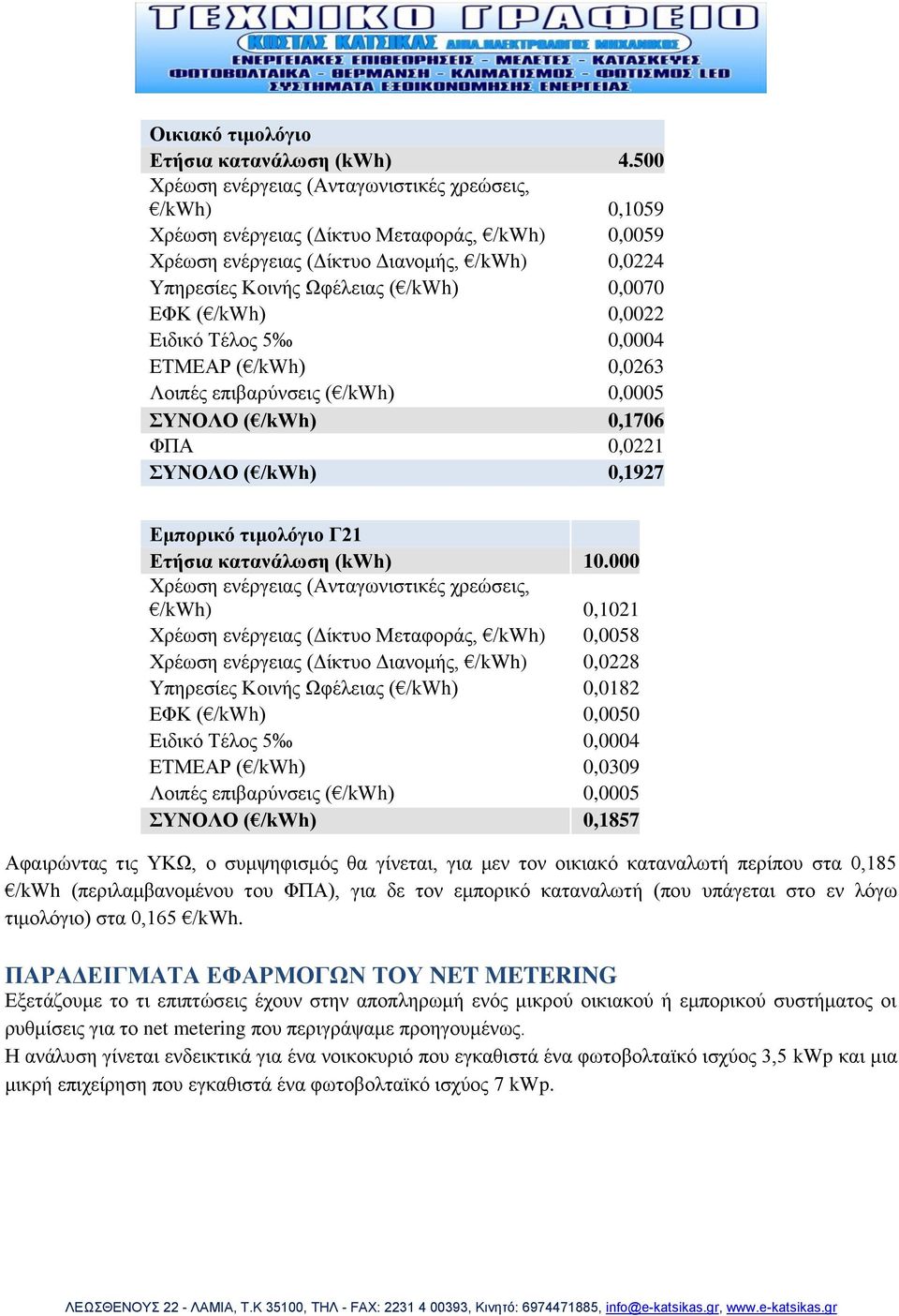 ΕΦΚ ( /kwh) 0,0022 Εηδηθφ Σέινο 5 0,0004 ΕΣΜΕΑΡ ( /kwh) 0,0263 Λνηπέο επηβαξχλζεηο ( /kwh) 0,0005 ΤΝΟΛΟ ( /kwh) 0,1706 ΦΠΑ 0,0221 ΤΝΟΛΟ ( /kwh) 0,1927 Δκπνξηθό ηηκνιόγην Γ21 Δηήζηα θαηαλάισζε (kwh)