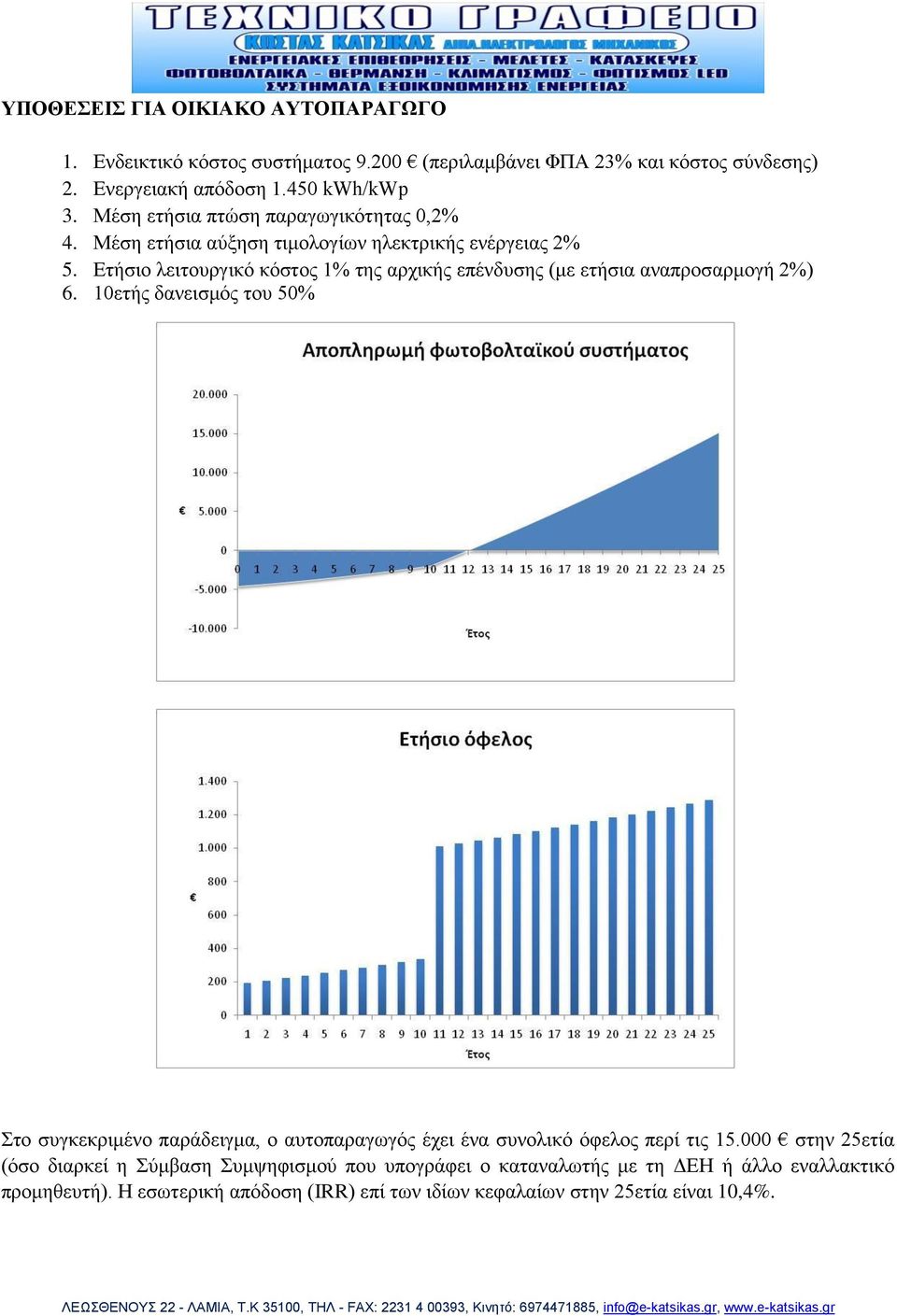 Εηήζην ιεηηνπξγηθφ θφζηνο 1% ηεο αξρηθήο επέλδπζεο (κε εηήζηα αλαπξνζαξκνγή 2%) 6.
