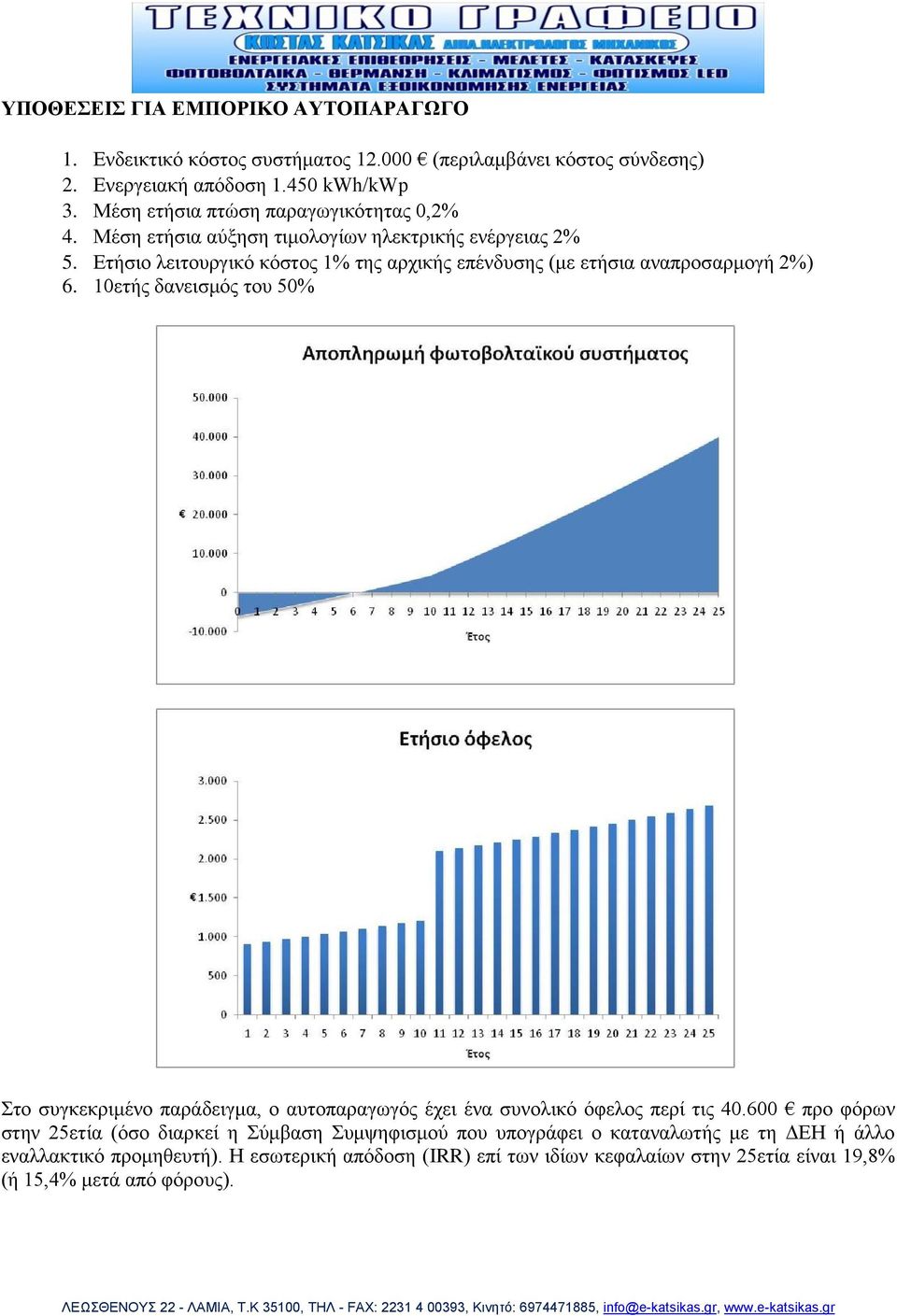 Εηήζην ιεηηνπξγηθφ θφζηνο 1% ηεο αξρηθήο επέλδπζεο (κε εηήζηα αλαπξνζαξκνγή 2%) 6.