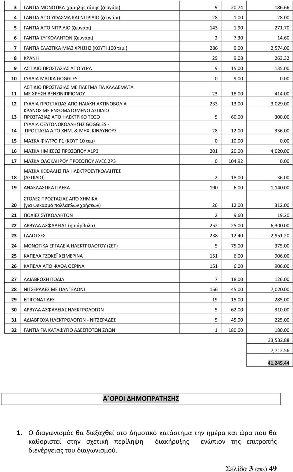 00 11 ΑΣΠΙΔΙΟ ΠΡΟΣΤΑΣΙΑΣ ΜΕ ΠΛΕΓΜΑ ΓΙΑ ΚΛΑΔΕΜΑΤΑ ΜΕ ΧΡΗΣΗ ΒΕΝΖΙΝΙΠΡΙΟΝΟΥ 23 18.00 414.00 12 ΓΥΑΛΙΑ ΠΡΟΣΤΑΣΙΑΣ ΑΠΌ ΗΛΙΑΚΗ ΑΚΤΙΝΟΒΟΛΙΑ 233 13.00 3,029.