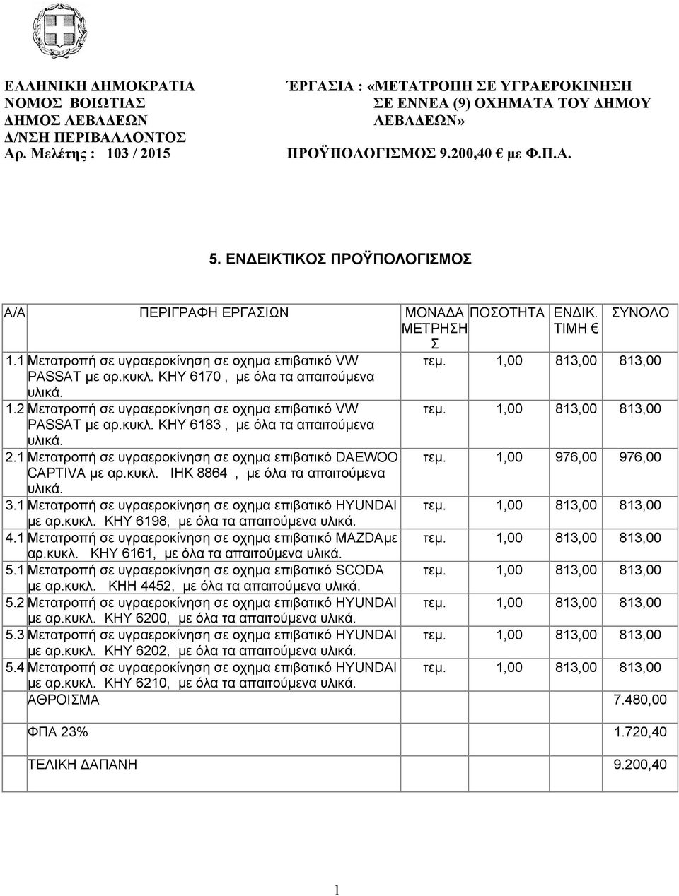 κυκλ. ΚΗΥ 670, με όλα τα απαιτούμενα υλικά..2 Μετατροπή σε υγραεροκίνηση σε οχημα επιβατικό VW τεμ.,00 83,00 83,00 PASSAT με αρ.κυκλ. ΚΗΥ 683, με όλα τα απαιτούμενα υλικά. 2.