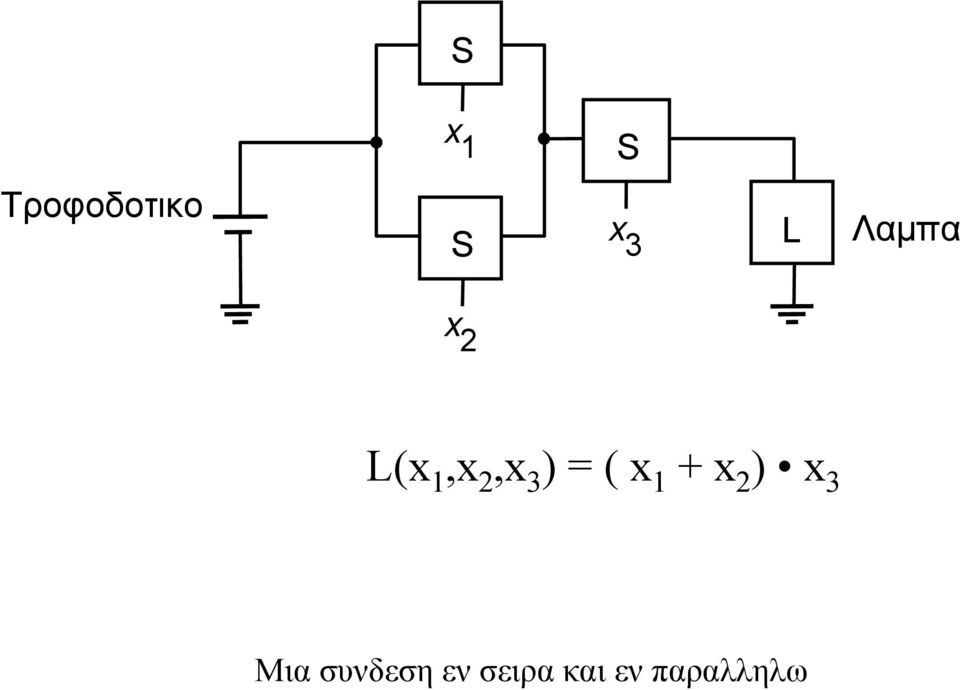 ( x + x 2 ) x 3 Μια