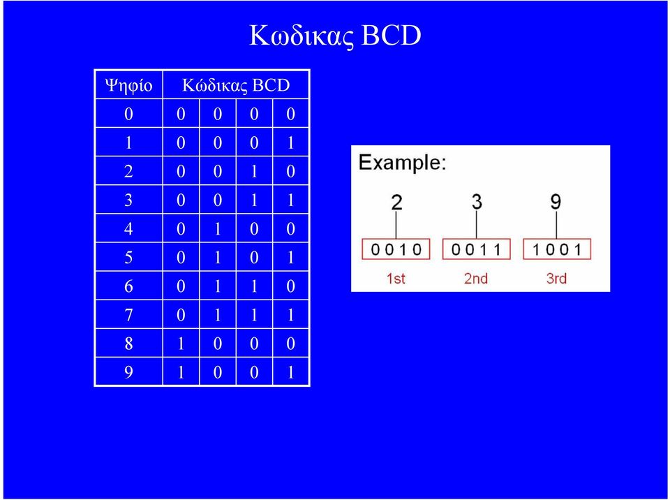 3 2 Κώδικας