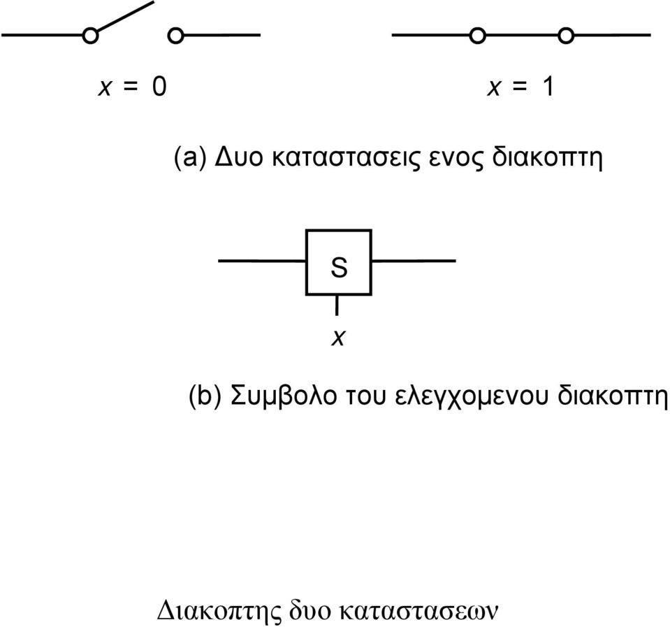 Συμβολο του ελεγχομενου