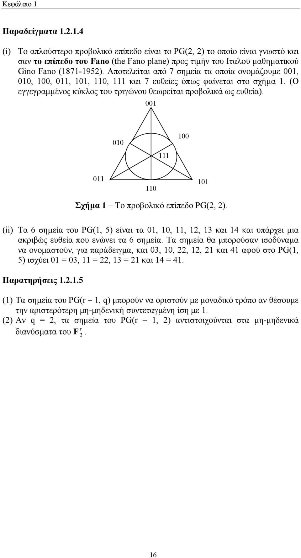 (ii) Τα 6 σηµεία του PG(, 5) είναι τα,,,, 3 και 4 και υπάρχει µια ακριβώς ευθεία που ενώνει τα 6 σηµεία.