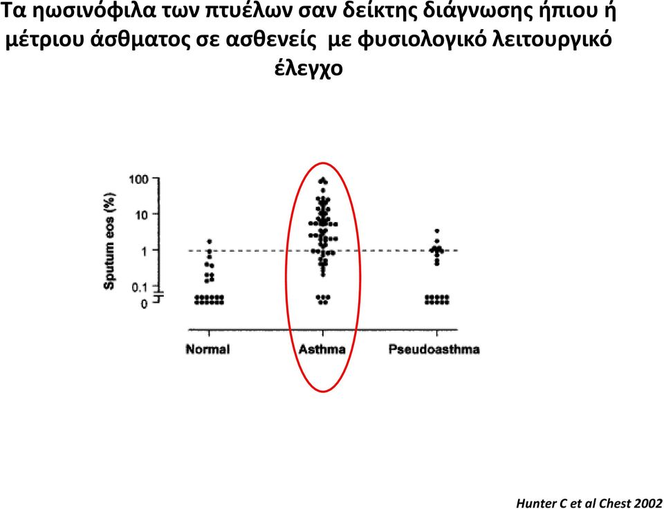 άσθματος σε ασθενείς με φυσιολογικό