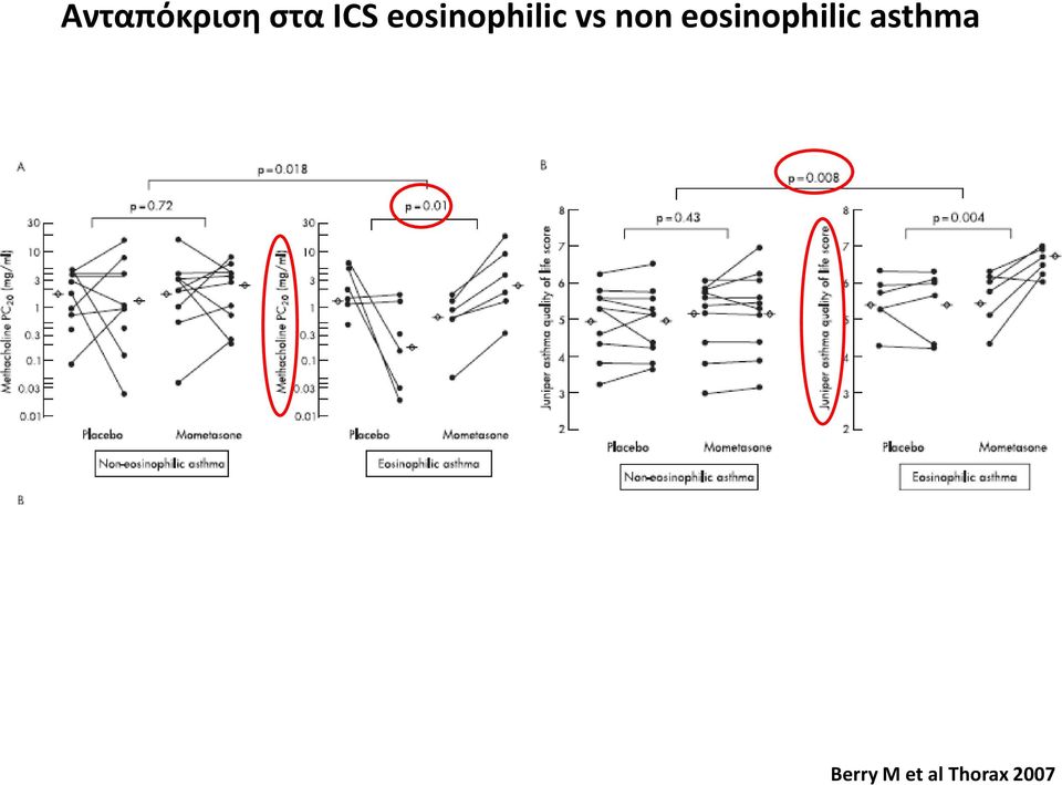 eosinophilic asthma