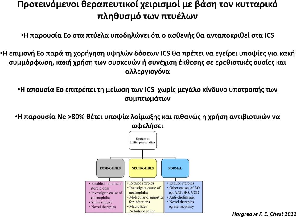 συσκευών ή συνέχιση έκθεσης σε ερεθιστικές ουσίες και αλλεργιογόνα Η απουσία Εο επιτρέπει τη μείωση των ICS χωρίς μεγάλο κίνδυνο