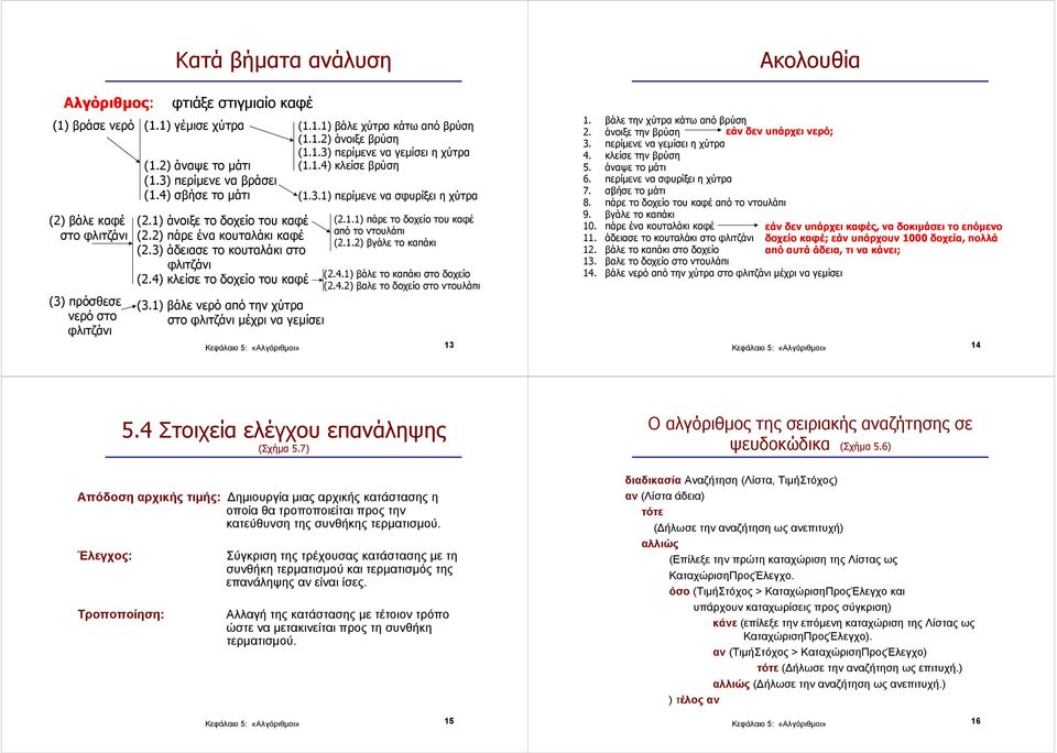 2) πάρε ένα κουταλάκι καφέ (2.3) άδειασε το κουταλάκι στο φλιτζάνι (2.4) κλείσε το δοχείο του καφέ (3.1) βάλε νερό από την χύτρα στο φλιτζάνι µέχρι να γεµίσει (2.1.1) πάρε το δοχείο του καφέ από το ντουλάπι (2.