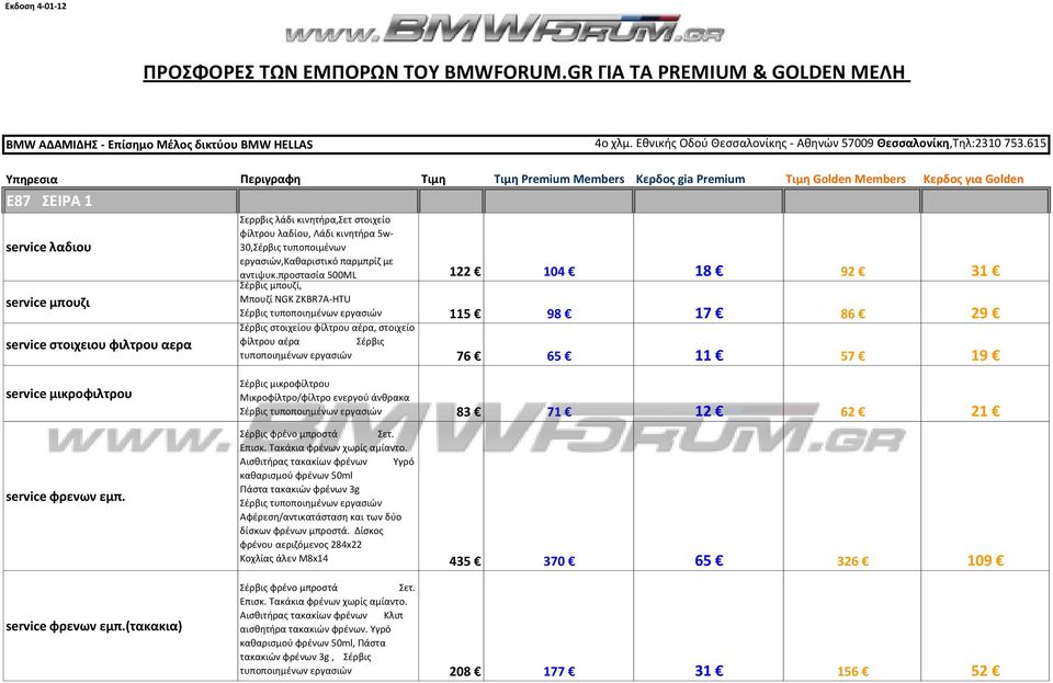 615 E87 ΣΕΙΡΑ 1 service μπουζι Σερρβις λάδι κινητήρα,σετ στοιχείο φίλτρου λαδίου, Λάδι κινητήρα 5w- 30,Σέρβις τυποποιμένων εργασιών, αντιψυκ.