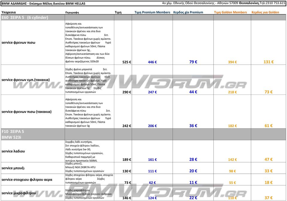 5w-30, Σέρβις τυποποιμένων εργασιών, αντιψυκ.