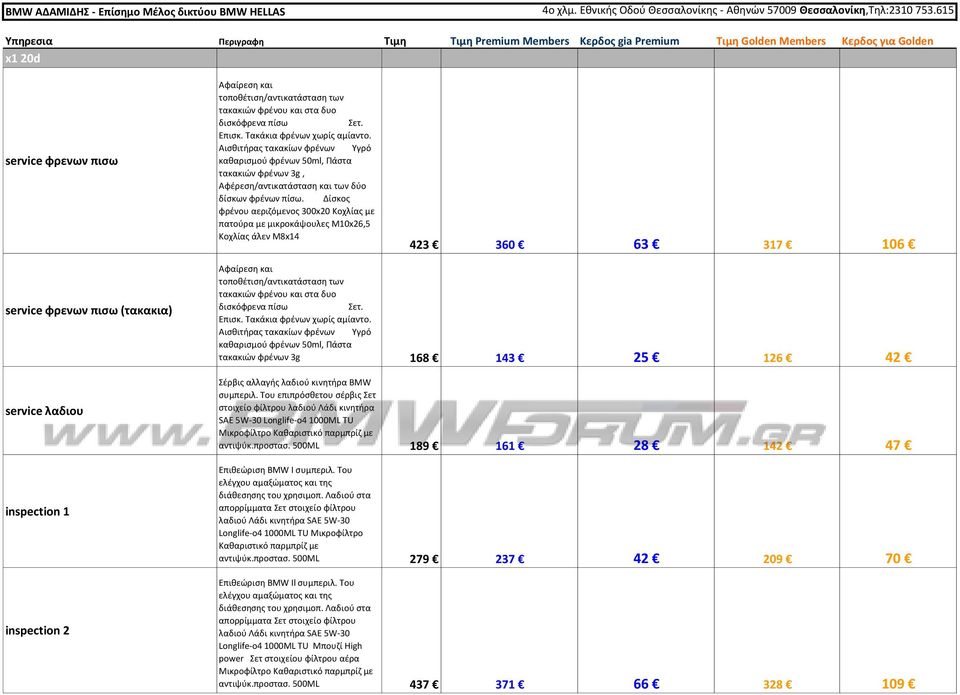 500ML 189 161 28 142 47 Επιθεώριση BMW I συμπεριλ. Του ελέγχου αμαξώματος και της διάθεσησης του χρησιμοπ.