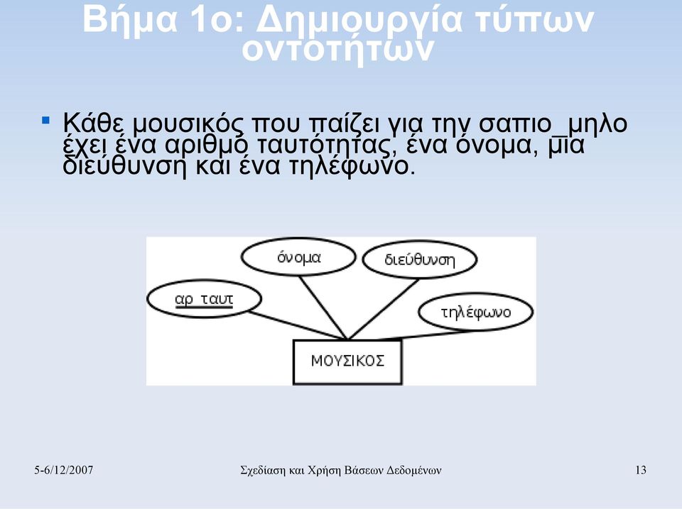 ταυτότητας, ένα όνομα, μια διεύθυνση και ένα