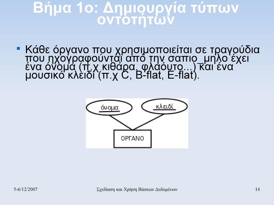σαπιο_μηλο έχει ένα όνομα (π.χ κιθάρα, φλαόυτο.
