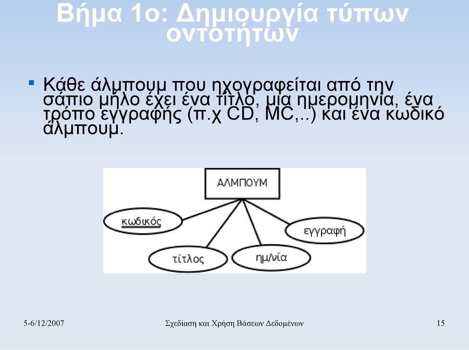 ημερομηνία, ένα τρόπο εγγραφής (π.χ CD, MC,.