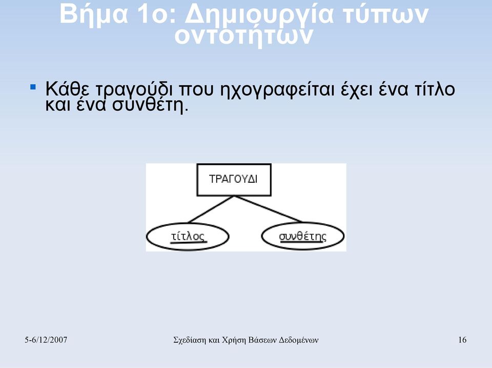 ένα τίτλο και ένα συνθέτη.