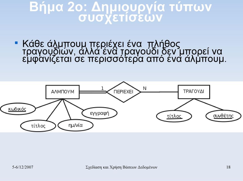 δεν μπορεί να εμφανίζεται σε περισσότερα από ένα