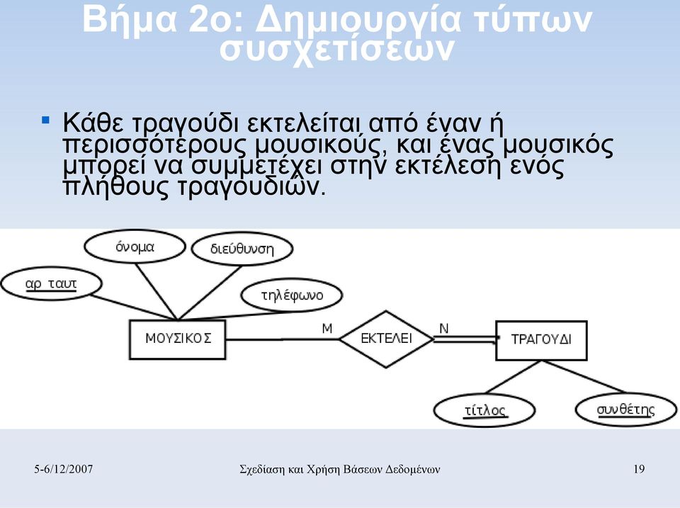 μουσικός μπορεί να συμμετέχει στην εκτέλεση ενός πλήθους