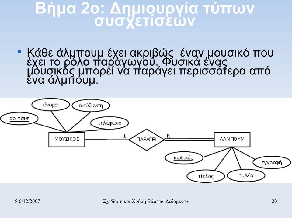 Φυσικά ένας μουσικός μπορεί να παράγει περισσότερα από