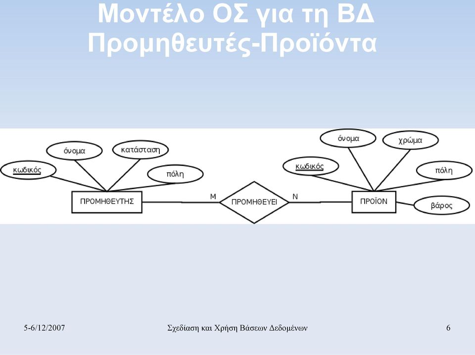 5-6/12/2007 Σχεδίαση