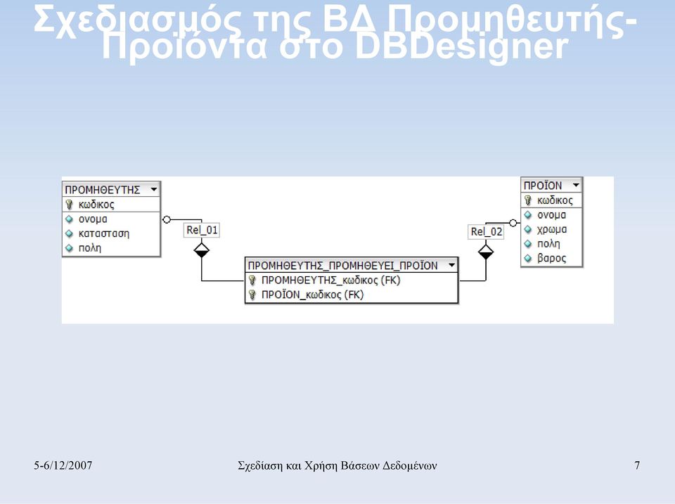 DBDesigner 5-6/12/2007