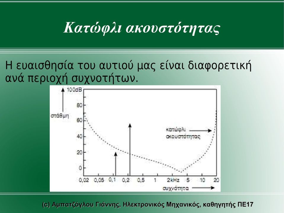 μας είναι διαφορετική