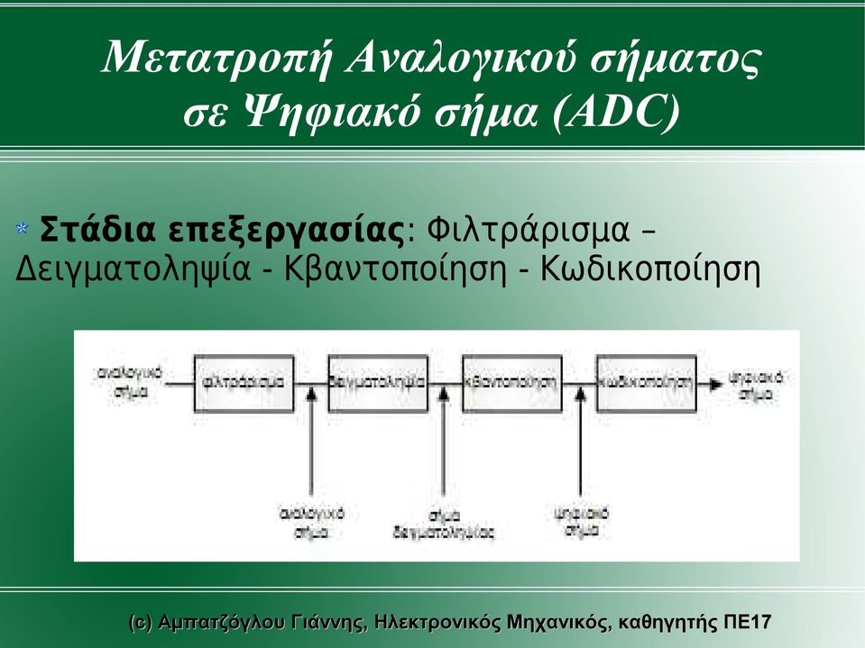 επεξεργασίας: Φιλτράρισμα