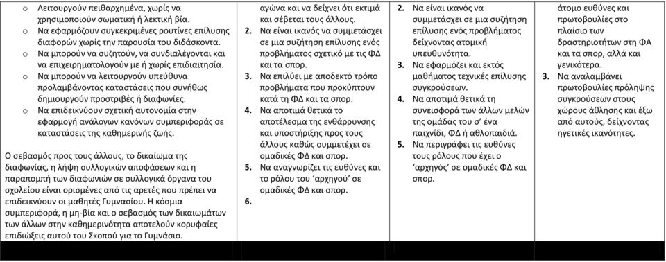 Να μπορούν να λειτουργούν υπεύθυνα προλαμβάνοντας καταστάσεις που συνήθως δημιουργούν προστριβές ή διαφωνίες.