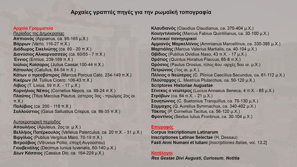 Tullius Cicero: 106-43 π.χ.) Λίβιος (T. Livius, 59 π.χ. - 17 μ.χ.) Κορνήλιος Νέπος (Cornelius Nepos, ca. 99-24 π.χ.) Πλαύτος (Titus Maccius Plautus, ύστερος 3ος - πρώϊμος 2ος αι. π.χ.) Πολύβιος (ca.