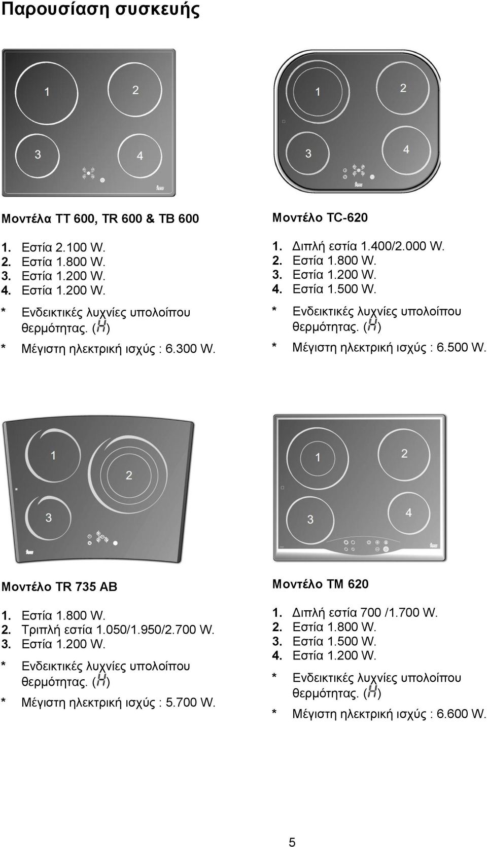 ( ) * Μέγιστη ηλεκτρική ισχύς : 6.500 W. Μοντέλο TR 735 AB 1. Εστία 1.800 W. 2. Τριπλή εστία 1.050/1.950/2.700 W. 3. Εστία 1.200 W. * Ενδεικτικές λυχνίες υπολοίπου θερμότητας.