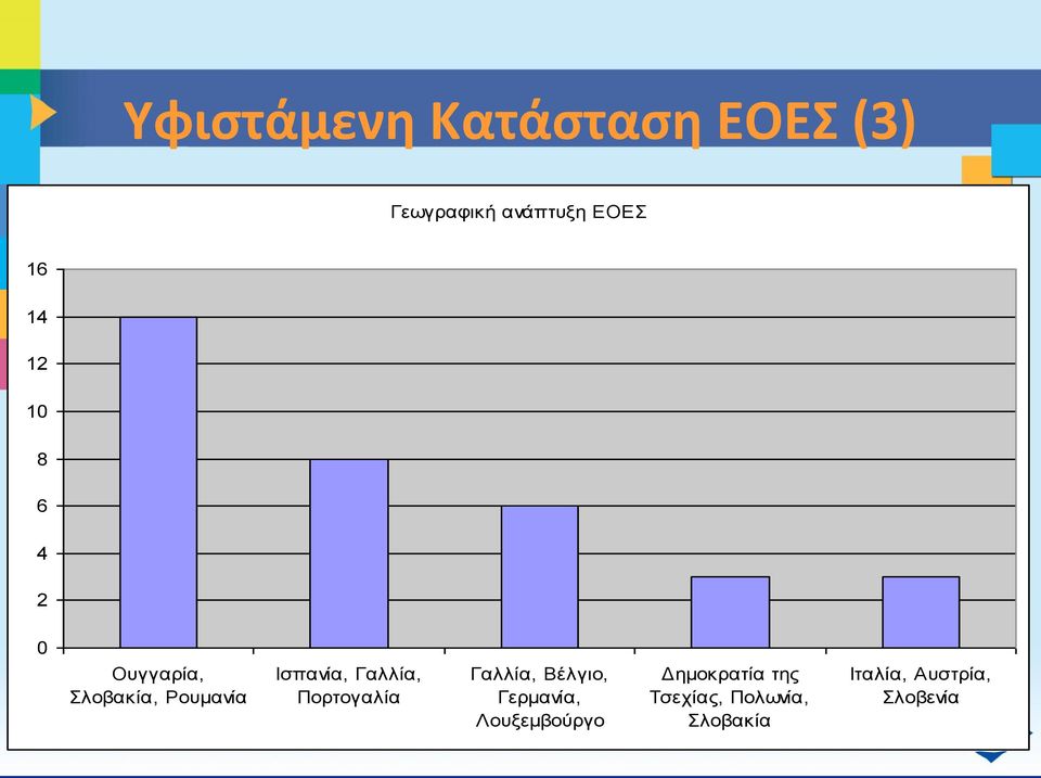 Γαλλία, Πορτογαλία Γαλλία, Βέλγιο, Γερμανία, Λουξεμβούργο